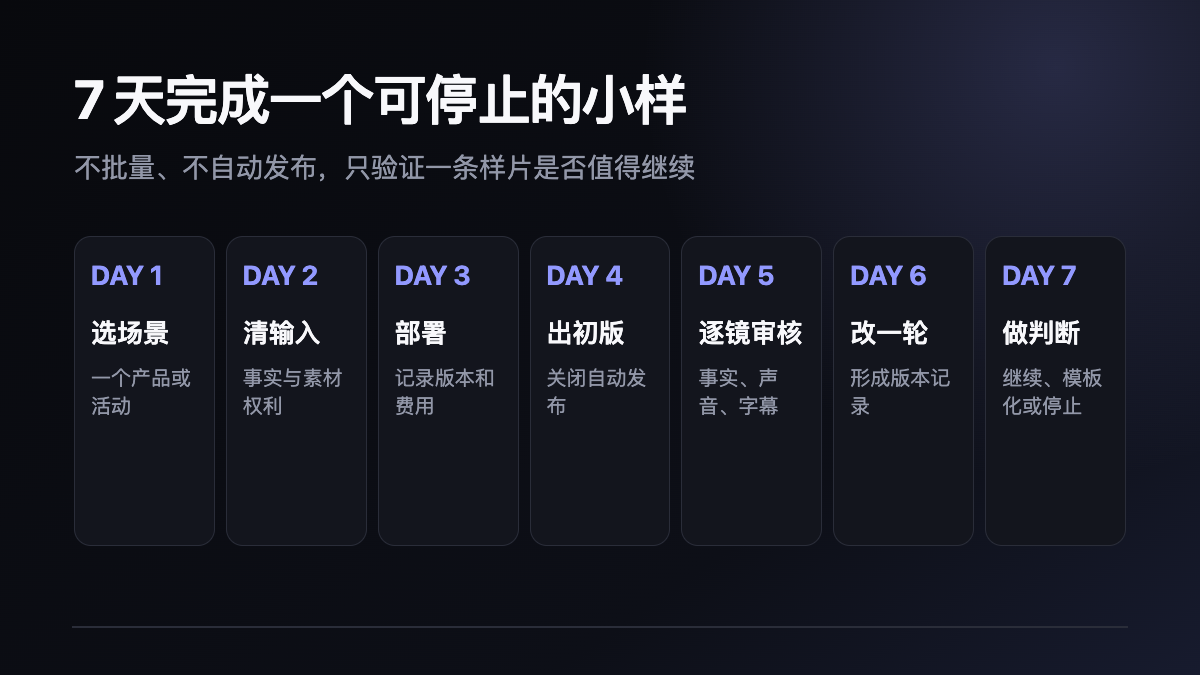 一周企业小样技术图示