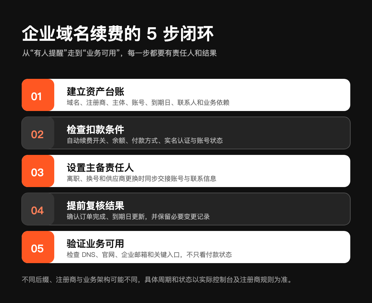 企业先补齐 5 个动作技术图示