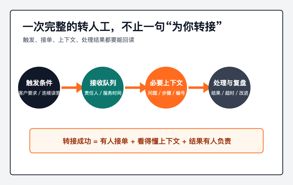上线前先补这 5 个动作技术图示