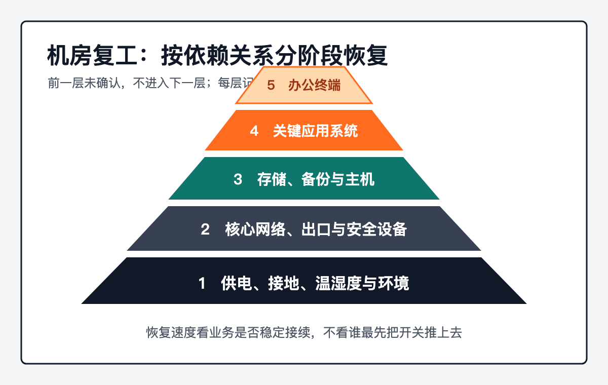 企业先做这 5 个动作技术图示