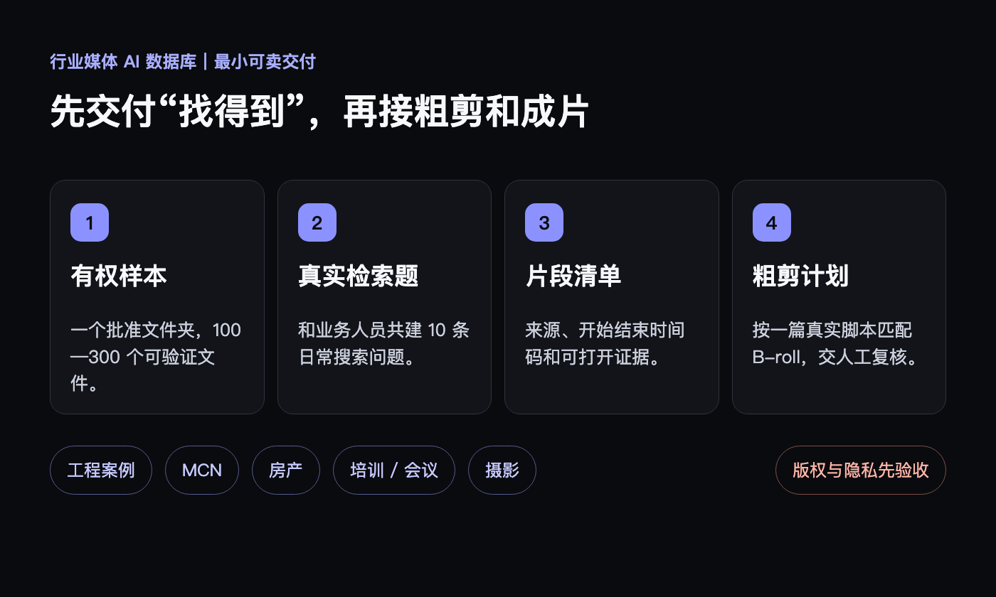 一个可验证的最小交付技术图示