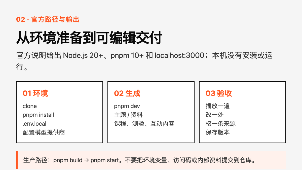 03 官方部署路径怎么走技术图示