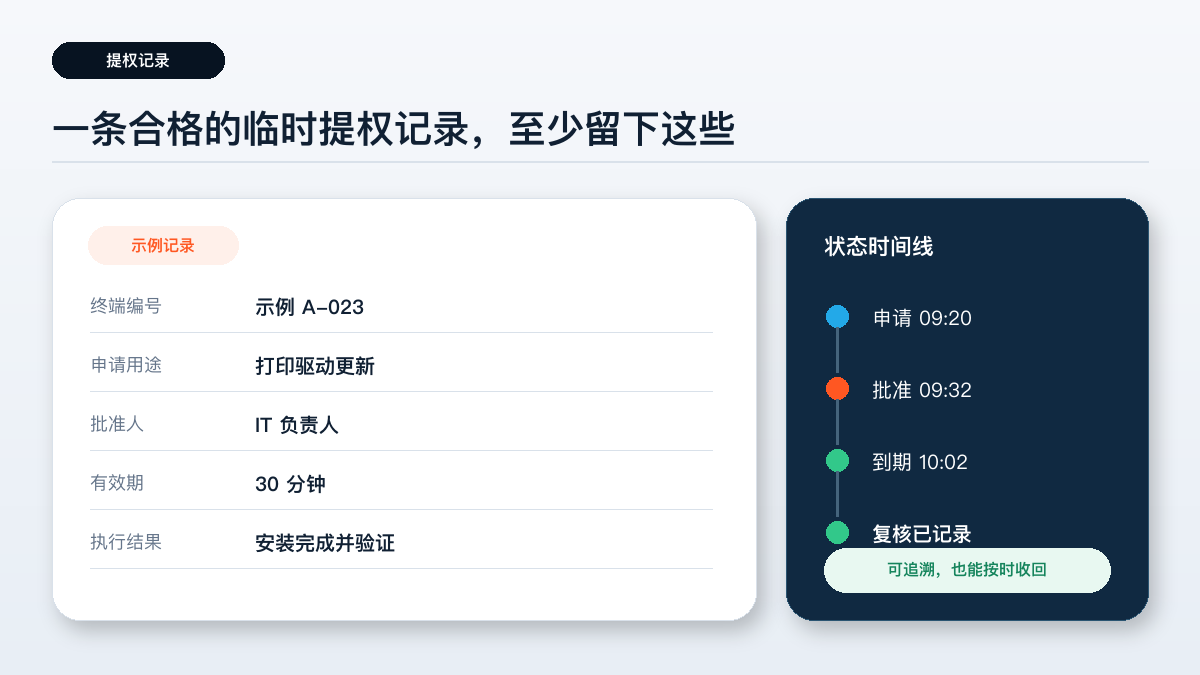 先试点,再逐步收紧技术图示