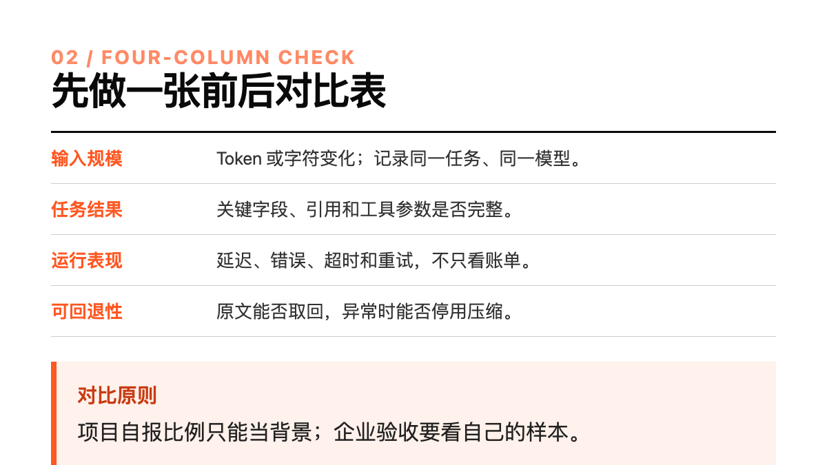 企业体检,先固定四列技术图示