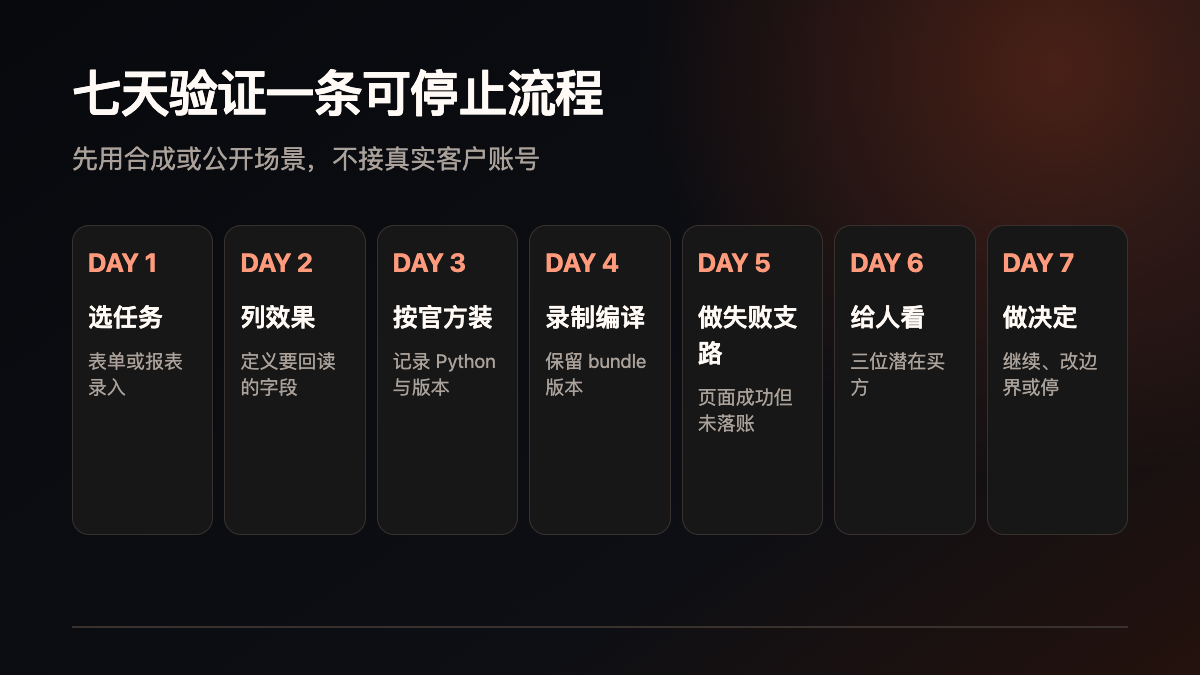 企业试点应按什么顺序做技术图示