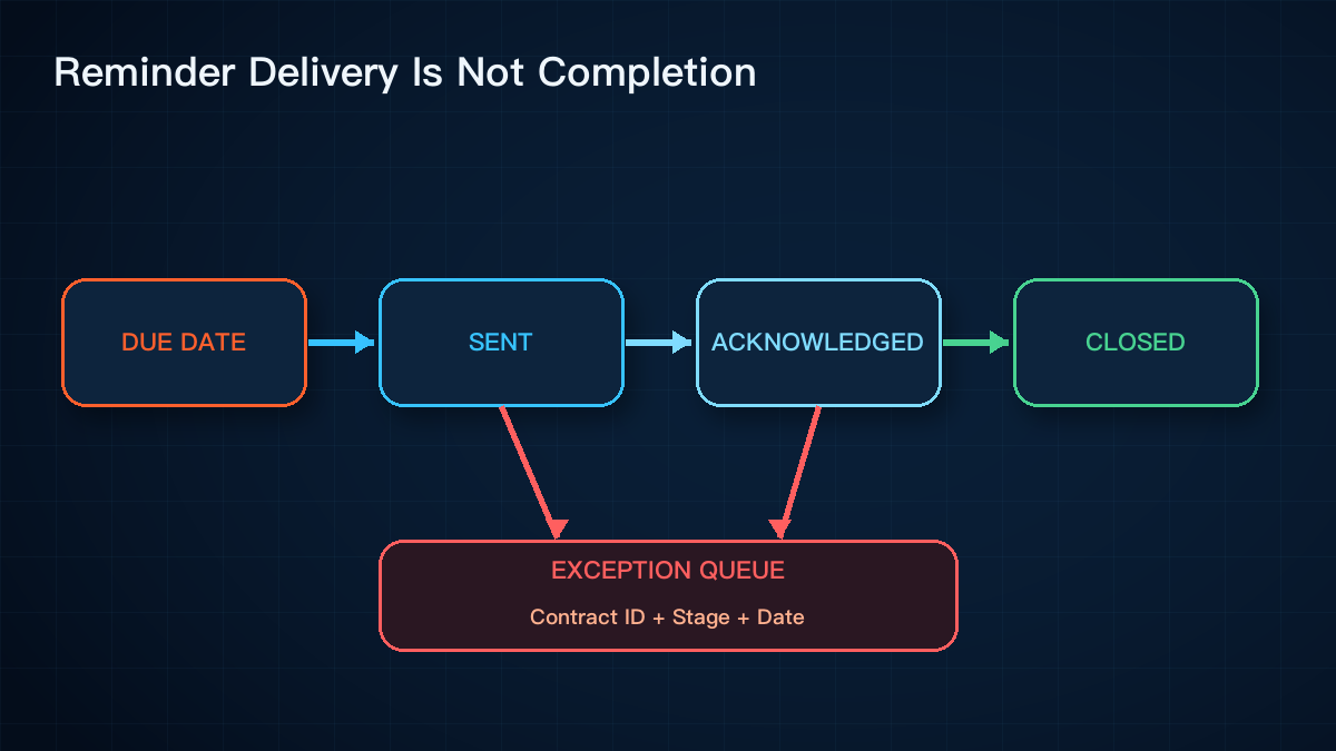 Retries can create duplicate messages technical diagram