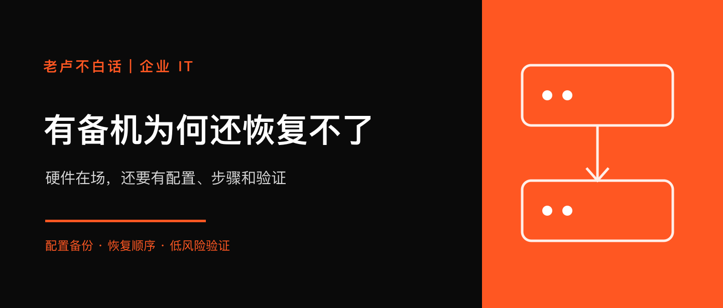 网络设备坏了,有备机为什么还恢复不了?企业别漏掉配置备份技术文章配图