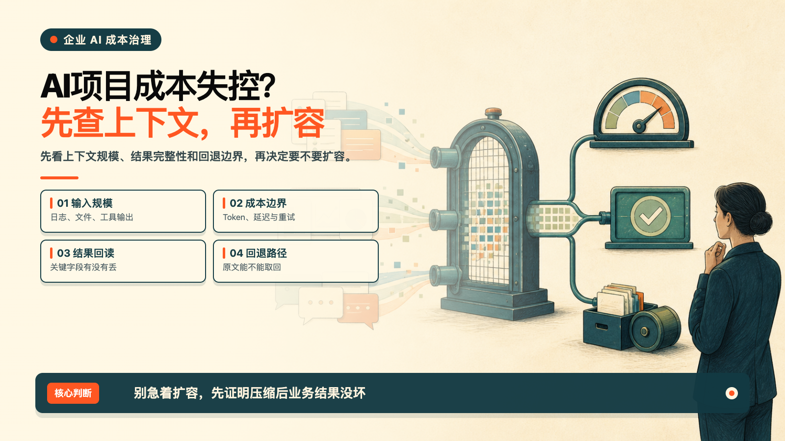 AI项目成本失控?企业先查上下文再扩容技术文章配图