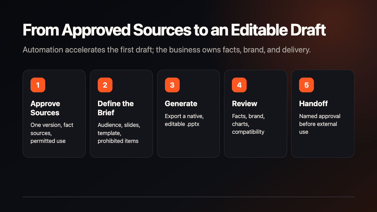 PPT Master Enterprise Editable PowerPoint Workflow Guide technical diagram