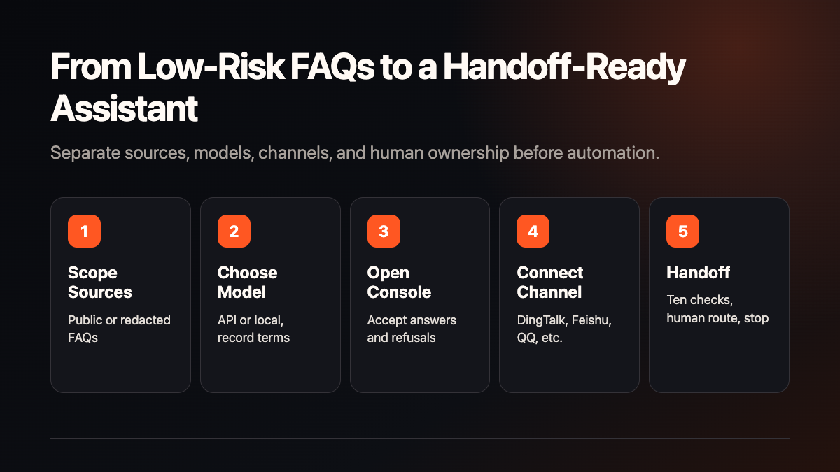 QwenPaw Enterprise AI Assistant Deployment and Channel Guide technical diagram