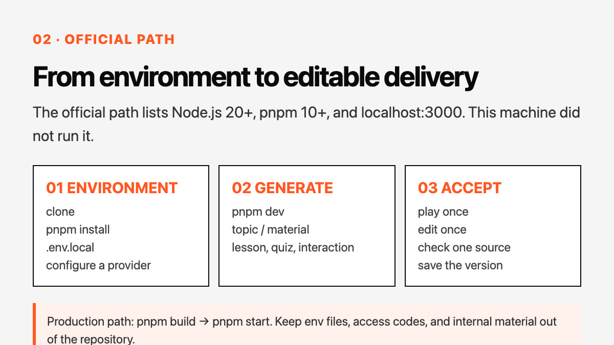 03 Follow the official deployment path technical diagram