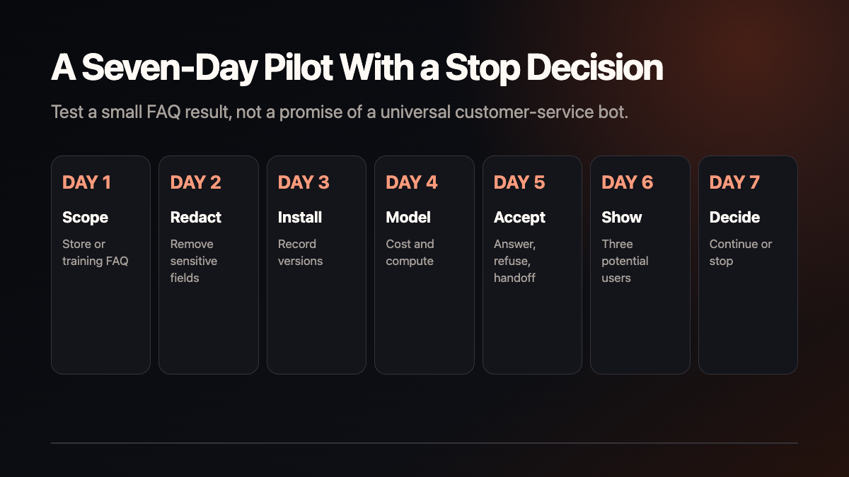 A Seven-Day Pilot technical diagram