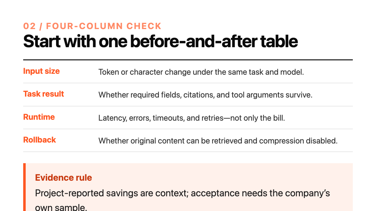 Start with a four-column audit technical diagram