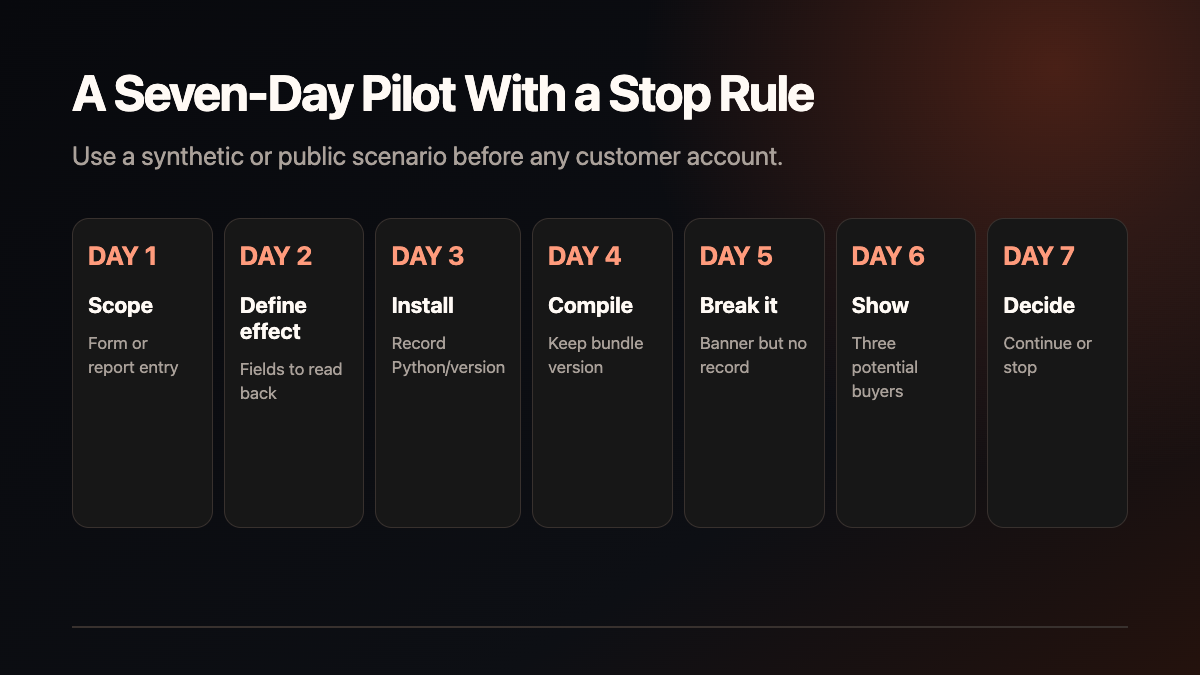 A seven-day validation plan technical diagram