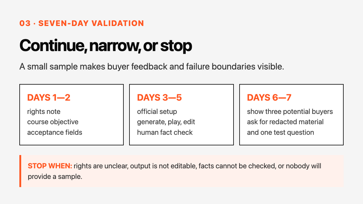 05 Validate the next step in seven days technical diagram
