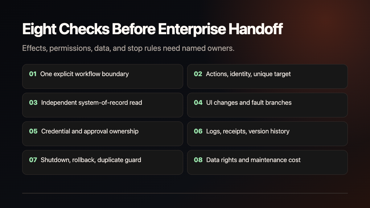 Eight checks before enterprise handoff technical diagram