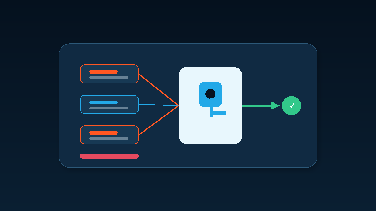 Why Automated Workflows Process the Same Order Twice technical article image