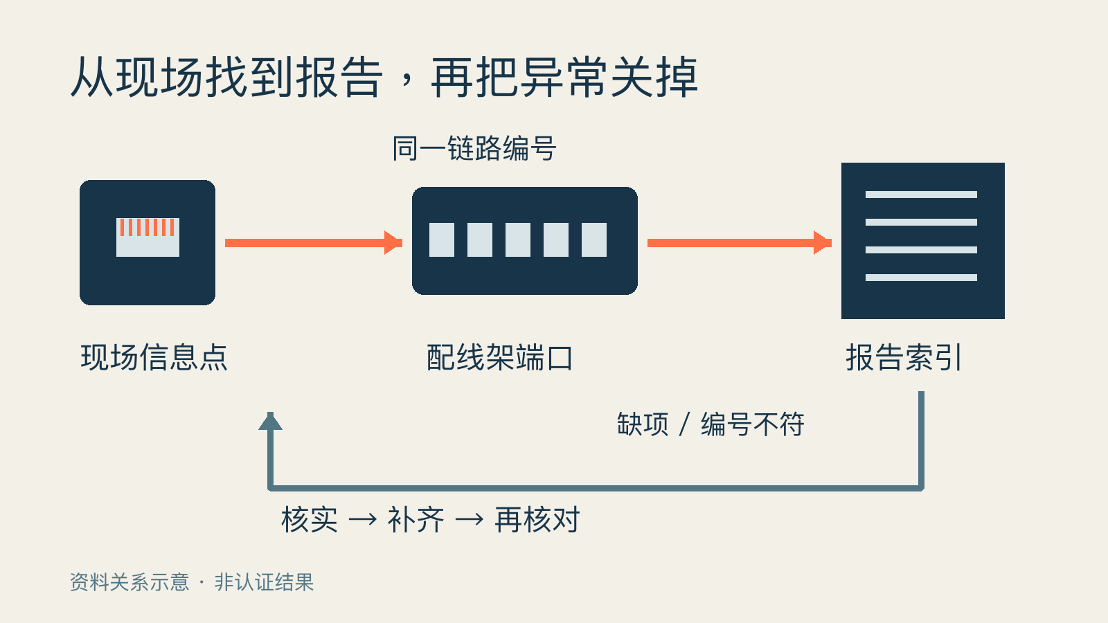 布线测试报告怎么核对:先收齐三份资料技术图示