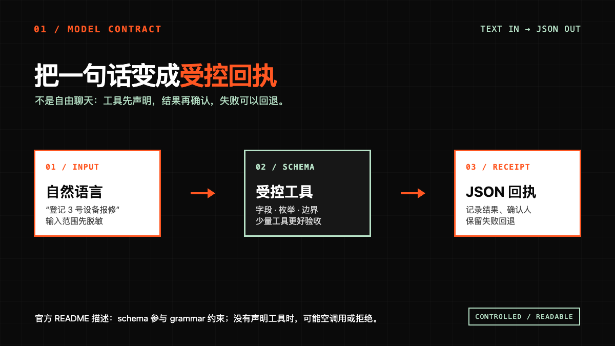 Needle 2 端侧工具调用模型与离线交付验收技术图示