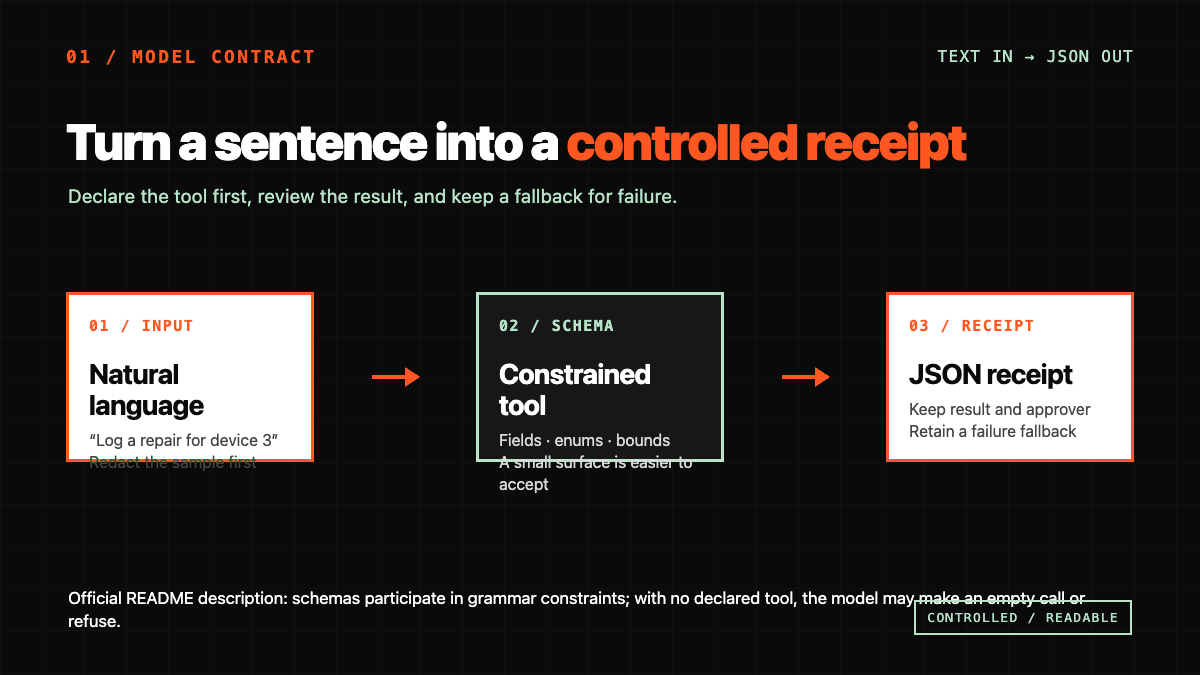 How to Validate Needle 2 for Offline On-Device Tool Calling technical diagram
