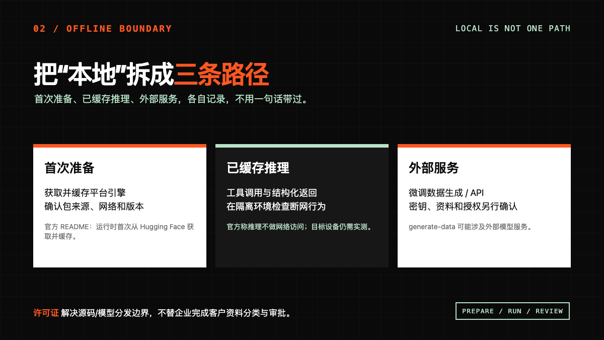 05 “推理不联网”要拆开看技术图示