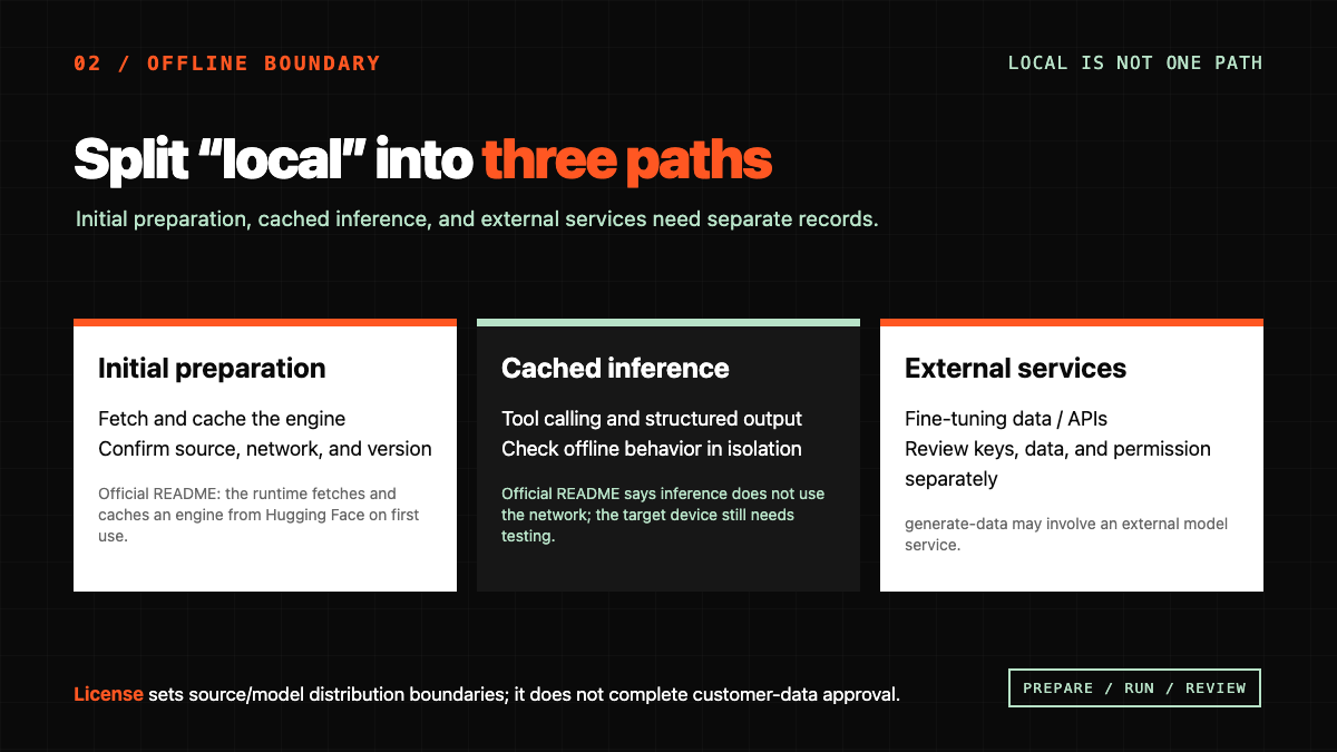 05 “Offline inference” has several paths technical diagram
