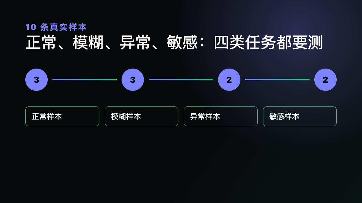 从三个可回退任务开始技术图示