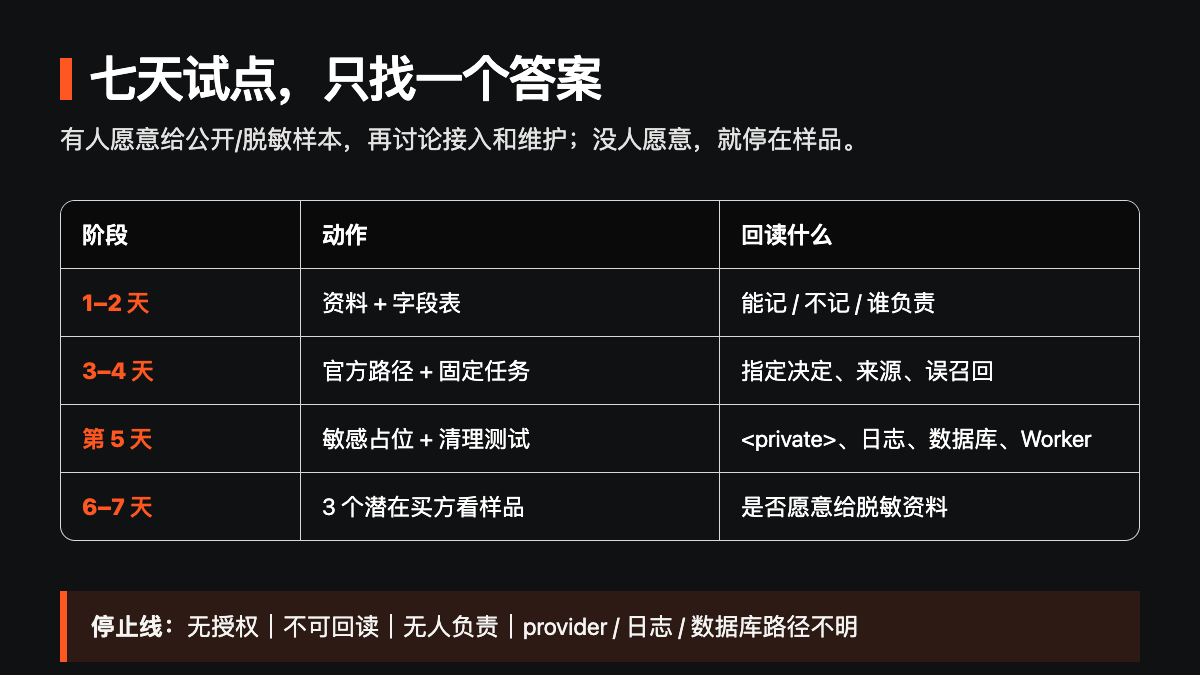 05 隐私、provider 和许可证要分开看技术图示