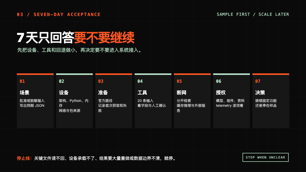 06 用七天做一次小验收技术图示