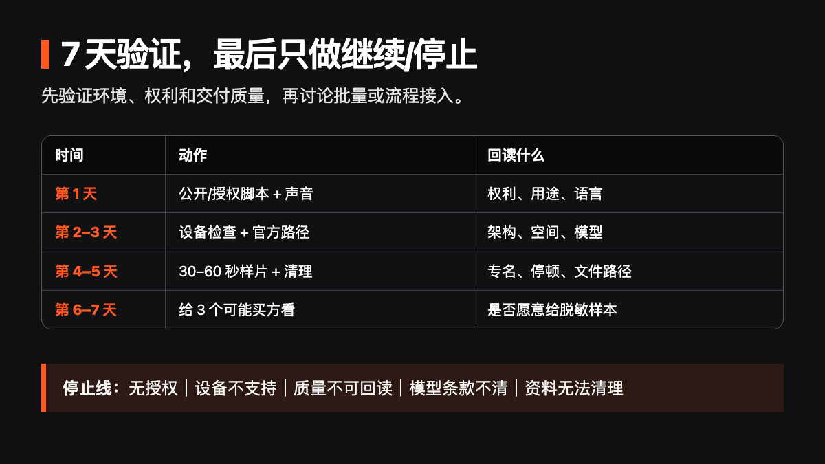 06 用 7 天验证有没有下一步技术图示
