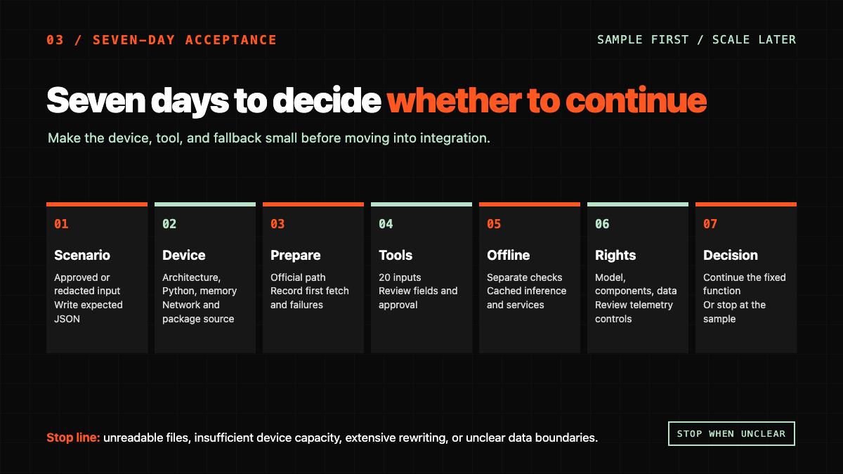 06 Use seven days for a small acceptance test technical diagram
