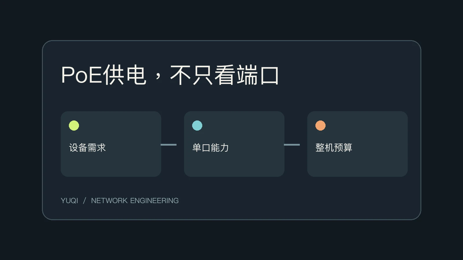 PoE交换机供电预算怎么算？AP和摄像机选型示例技术文章配图