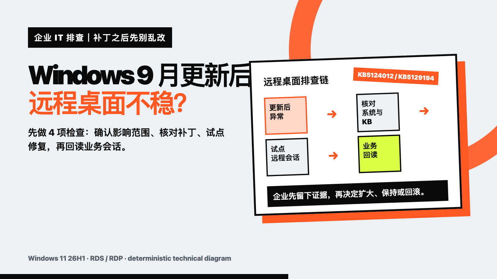 Windows 9月更新后远程桌面不稳?企业先做这4项检查技术文章配图