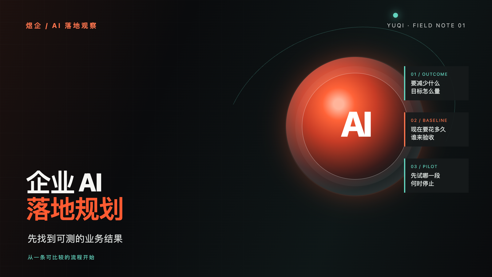 企业 AI 落地规划:先定目标,再做小范围试点技术文章配图