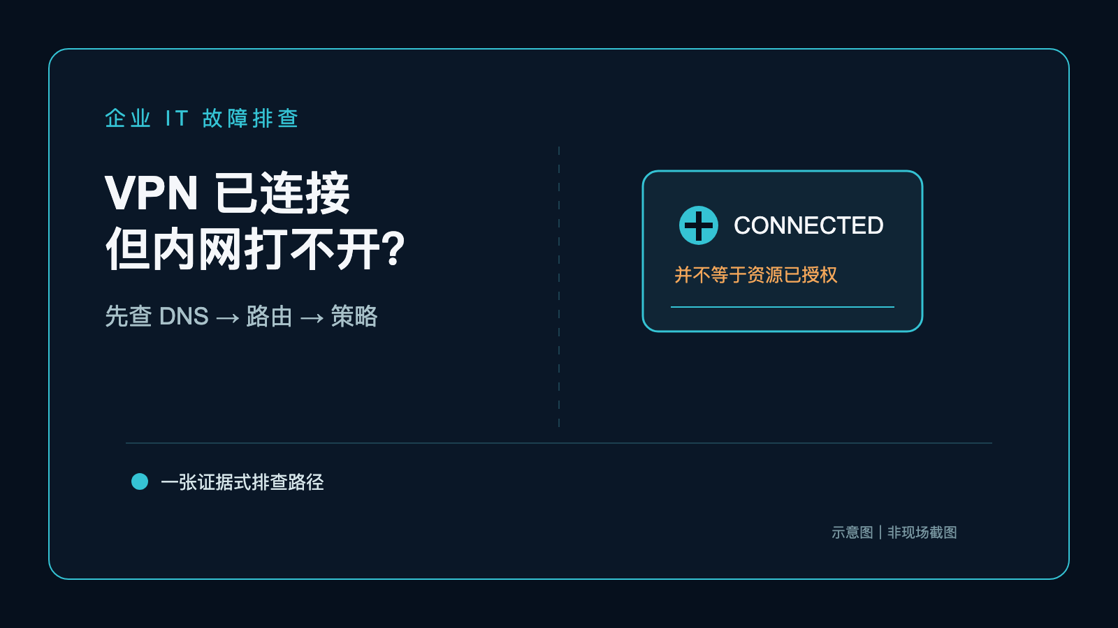 VPN 显示已连接但打不开企业内网,先查什么?技术文章配图