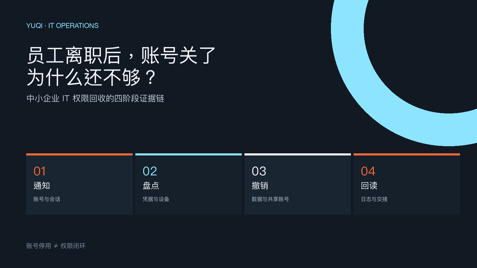 员工离职后,账号关了为什么还不够?一张权限回收清单技术文章配图