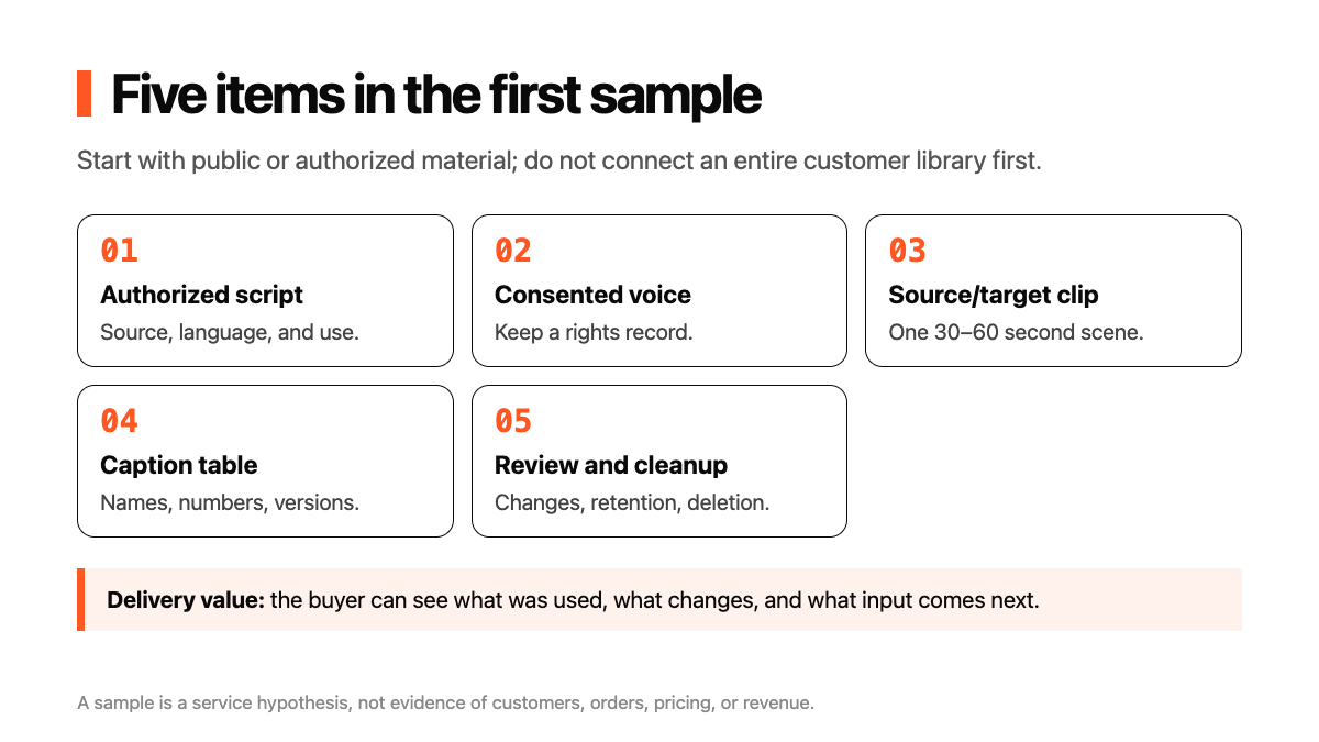 04 Turn the first sample into a sellable delivery technical diagram
