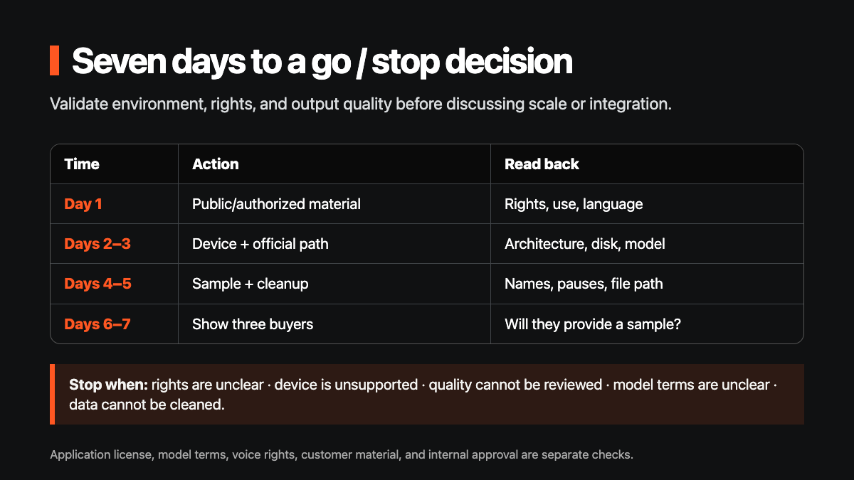06 Use seven days to test the next step technical diagram