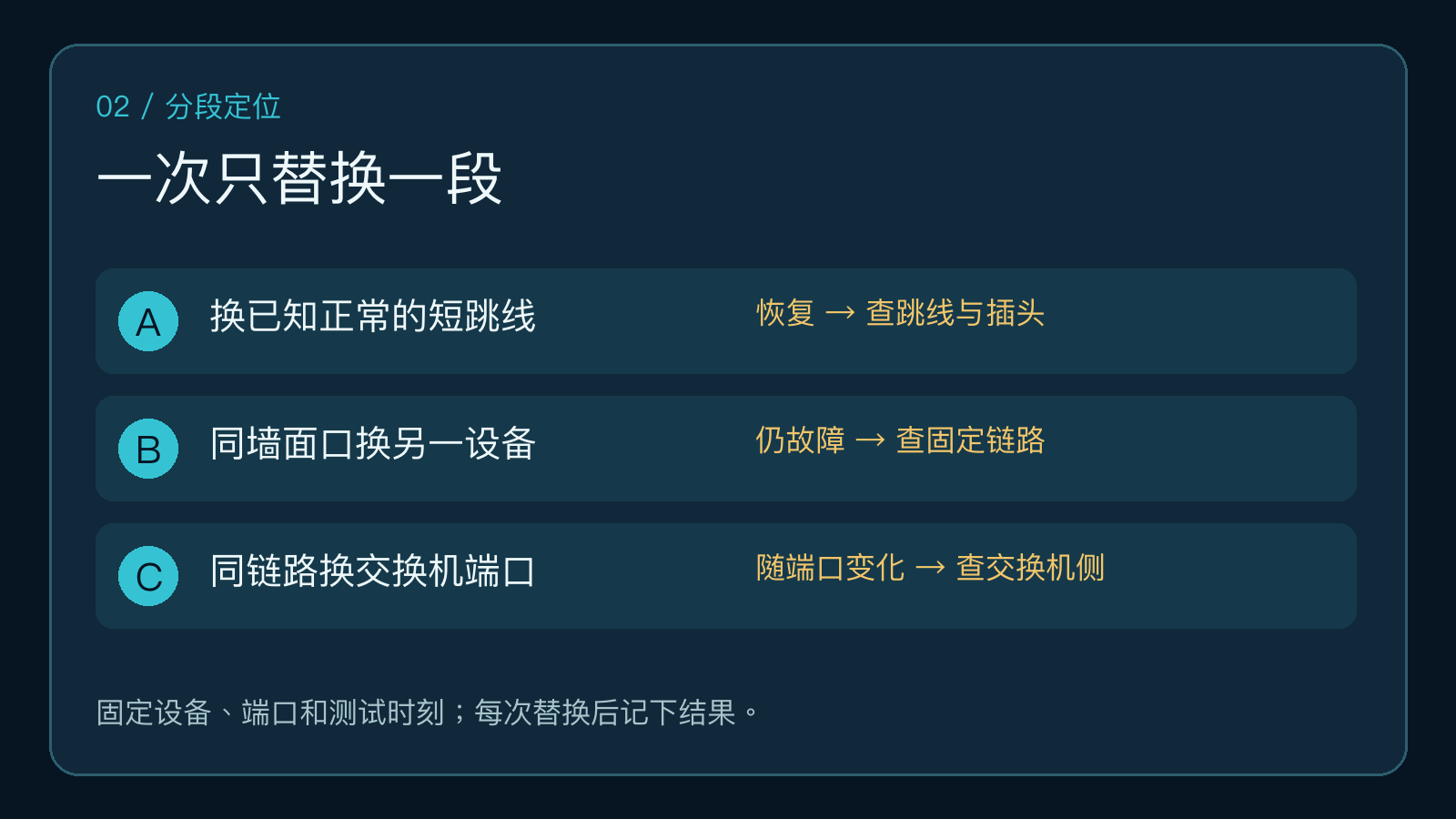 三次单变量替换动作与各自排查方向