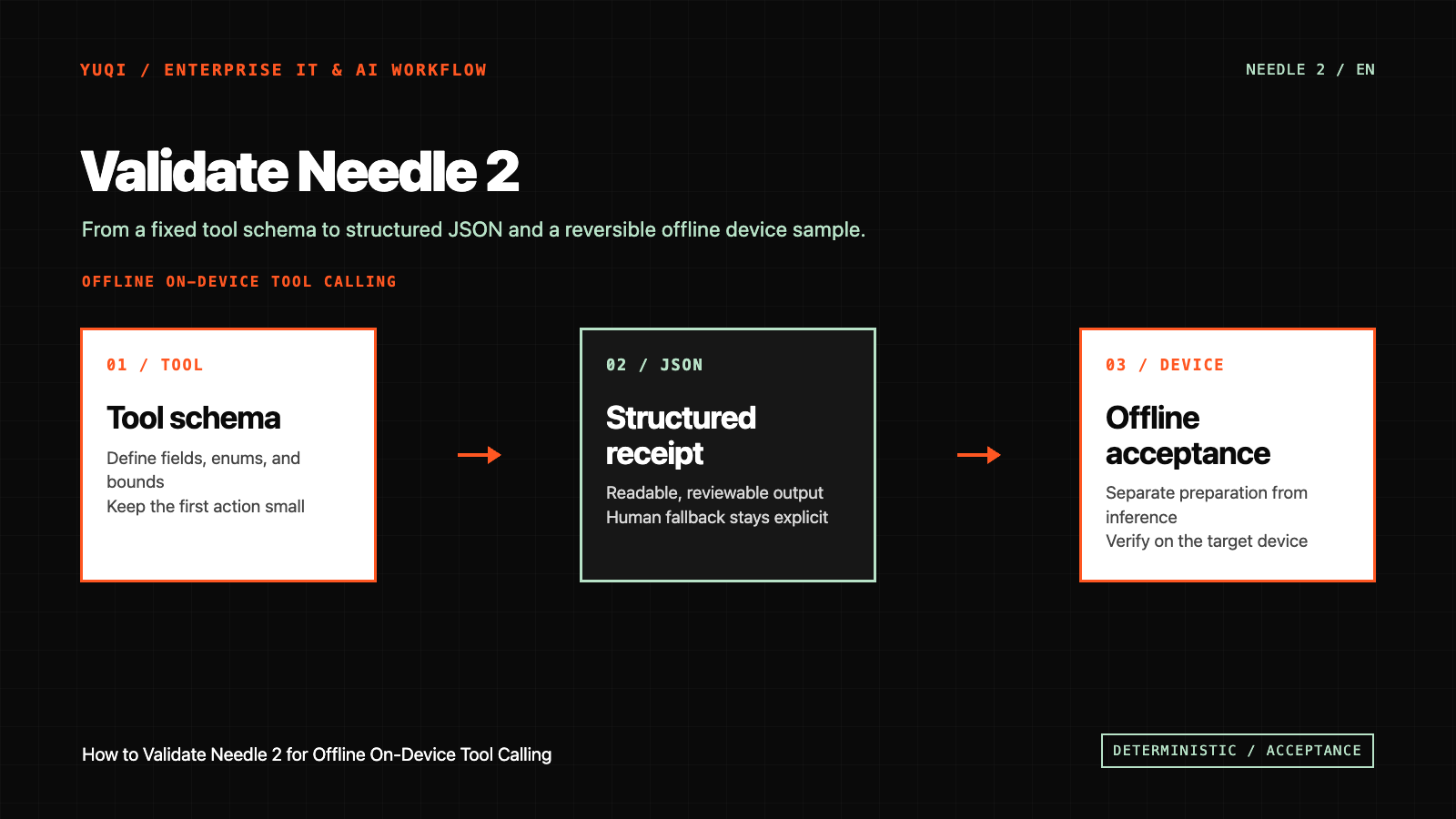 How to Validate Needle 2 for Offline On-Device Tool Calling technical article image