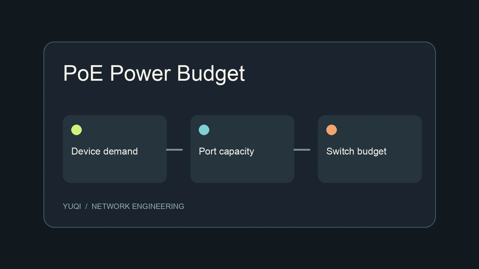 How Do You Calculate a PoE Switch Power Budget for APs and Cameras? technical article image