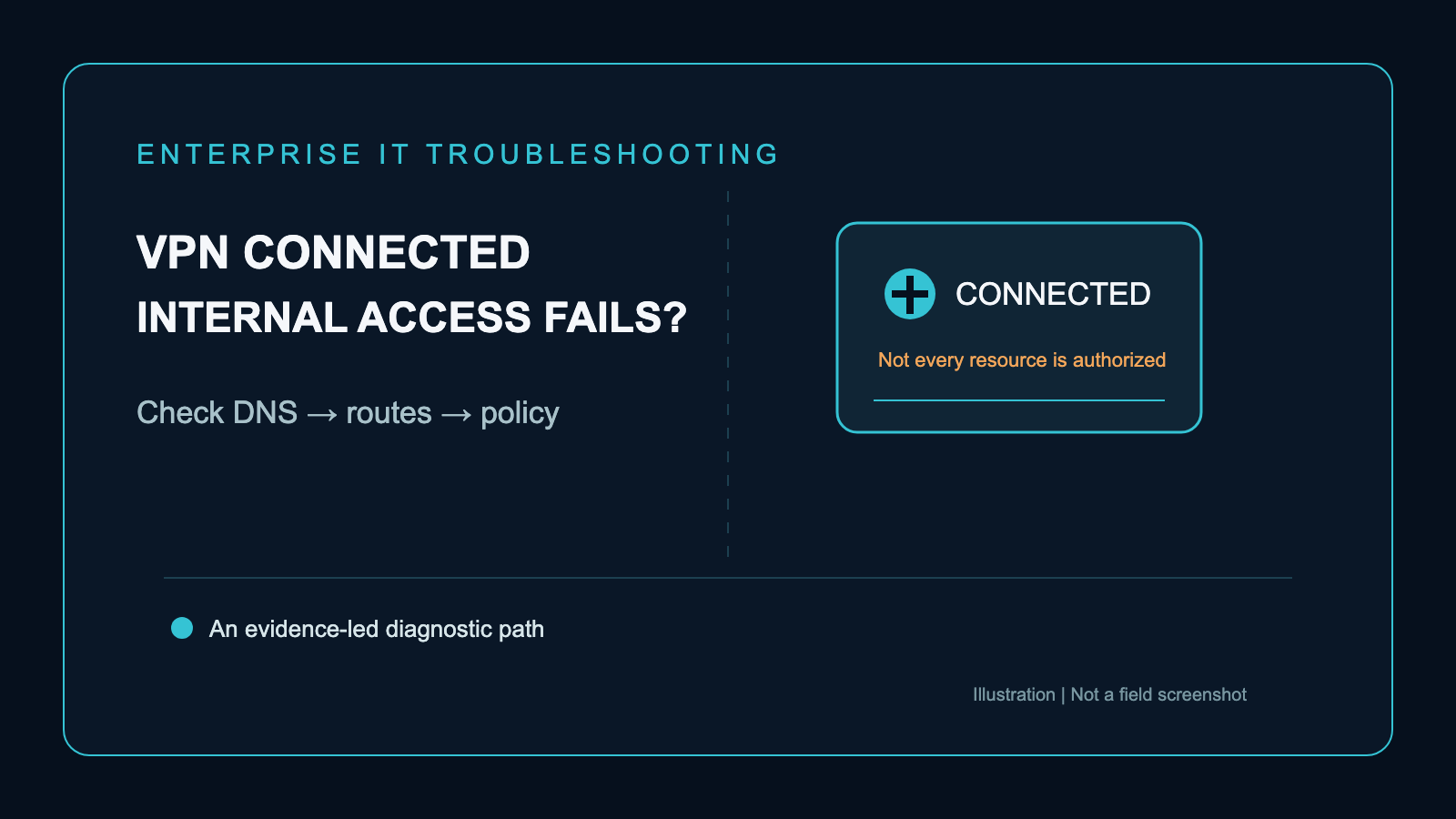 VPN Says Connected but Can’t Open Internal Business Resources: What Should You Check First? technical article image