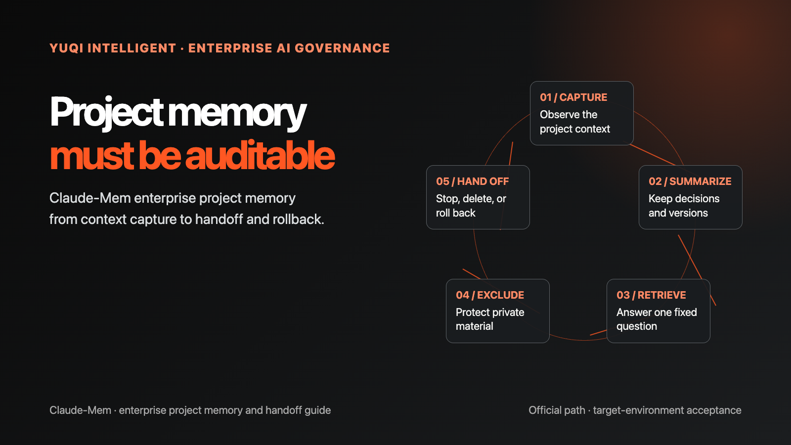 Claude-Mem Enterprise Project Memory and Handoff Guide technical article image