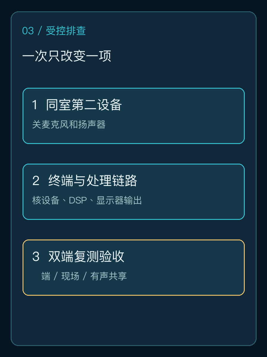 从同室第二设备到终端与 DSP 再到受控复测的排查顺序
