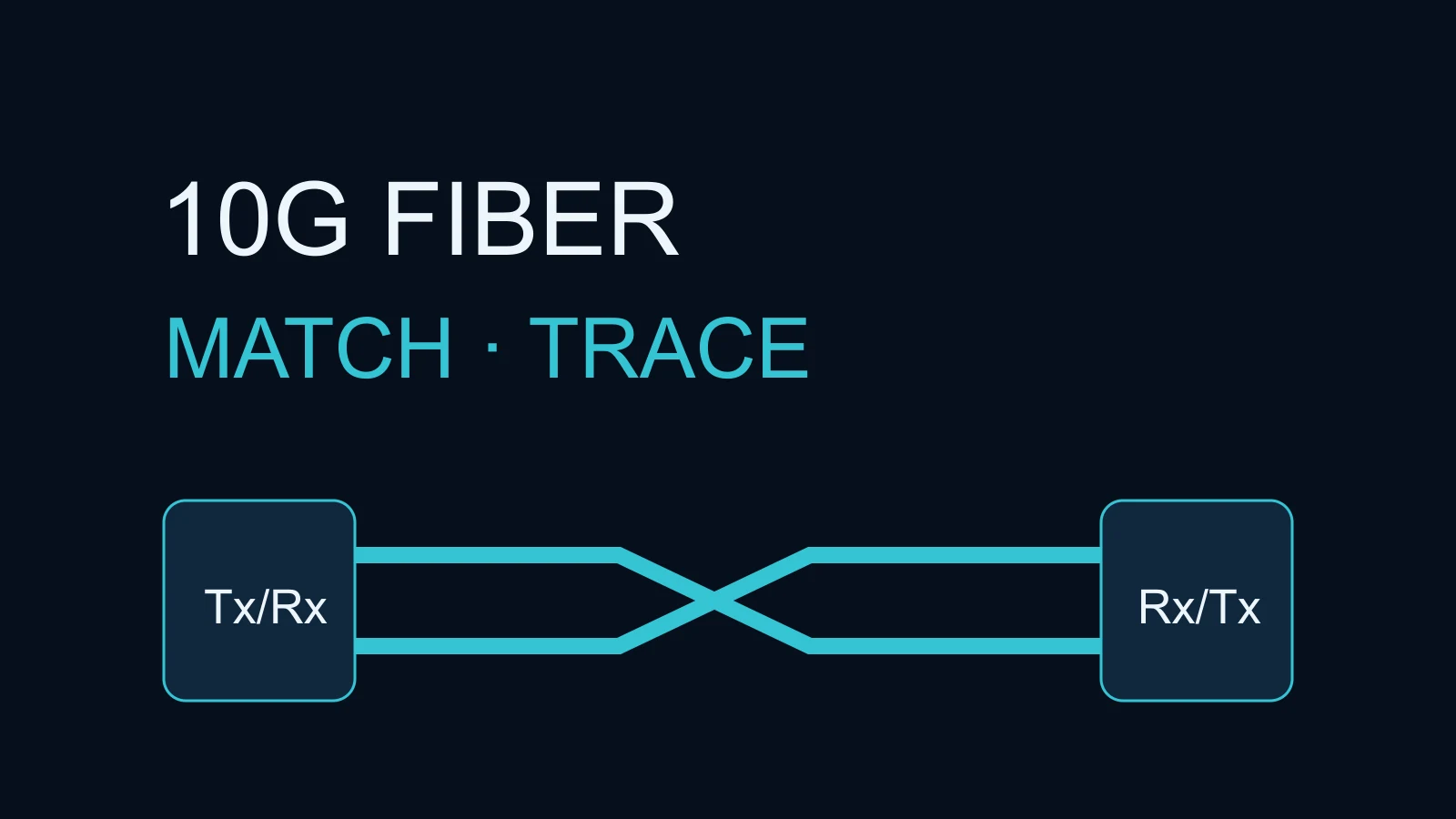 Why Is a 10G Fiber Link Down? Check Optics, Fiber Type and Polarity technical article image