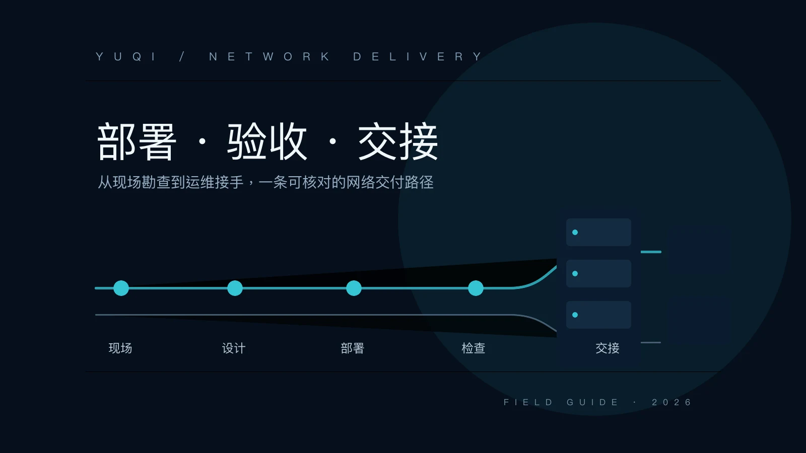 企业办公室网络部署怎么验收?从现场勘查到交付的完整检查清单技术文章配图