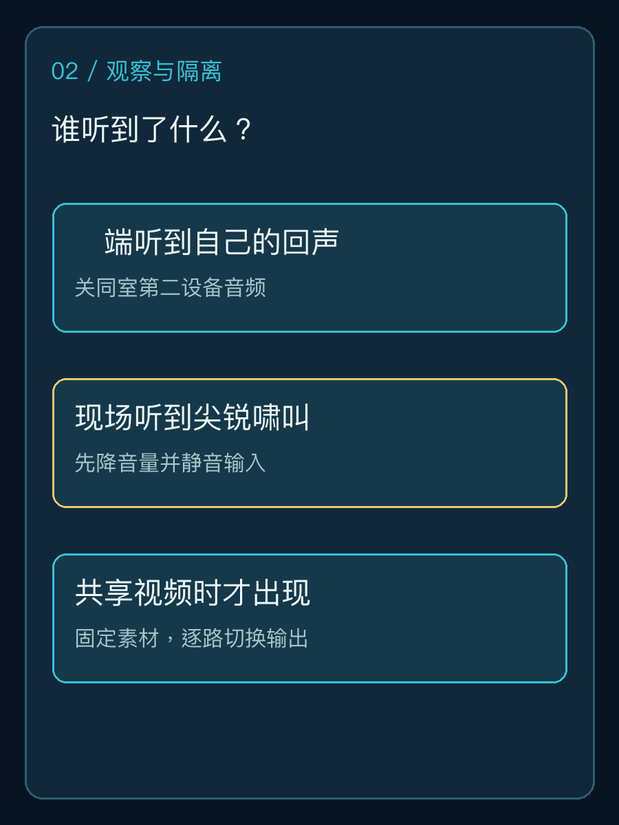 三类听到回声或啸叫的观察点与第一步隔离动作